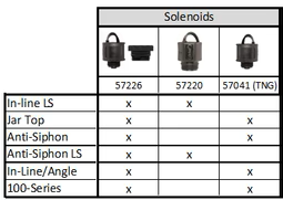 24V Solenoids